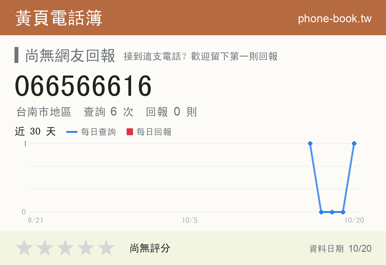 066566616 評分卡：查詢 6 次、網友回報 0 則