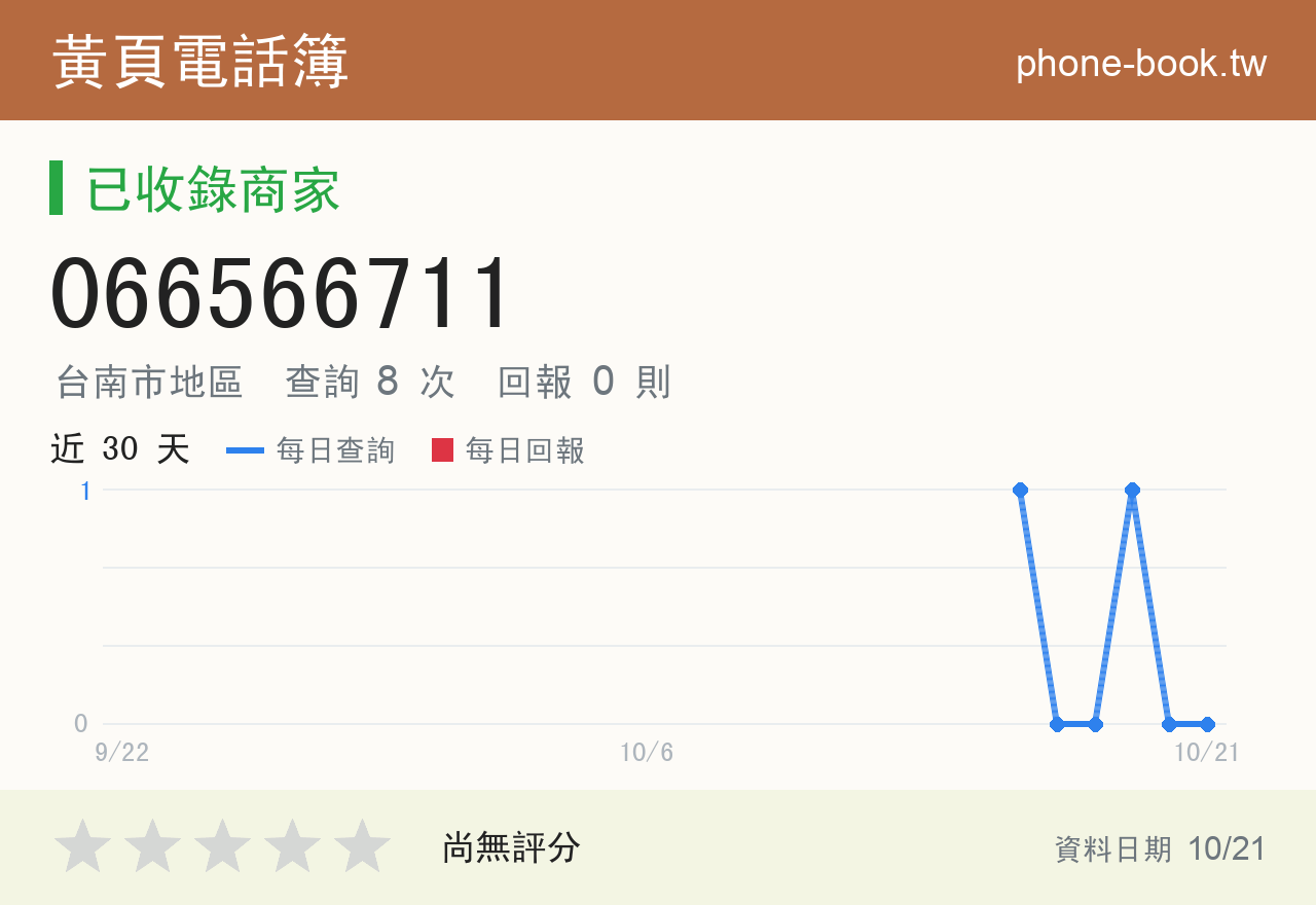 066566711 評分卡：查詢 8 次、網友回報 0 則
