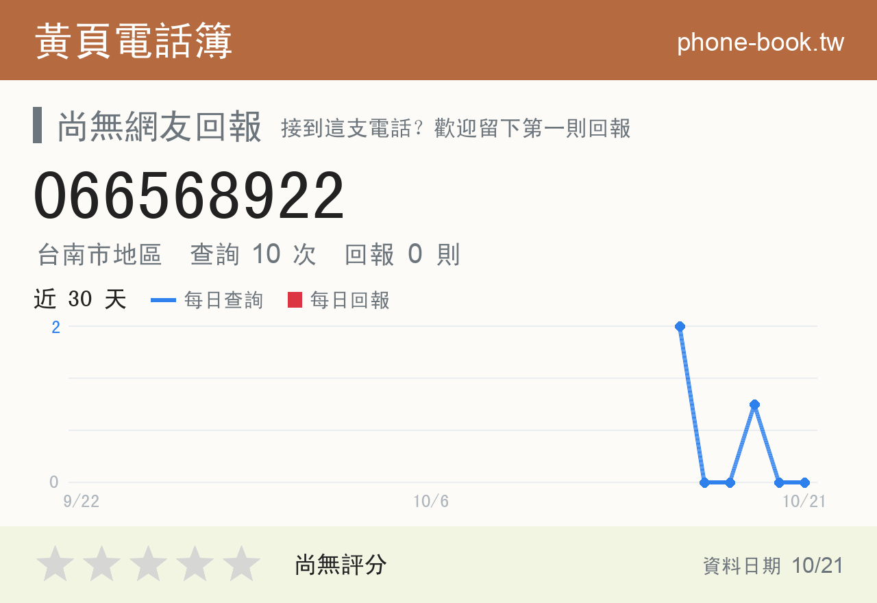 066568922 評分卡：查詢 10 次、網友回報 0 則