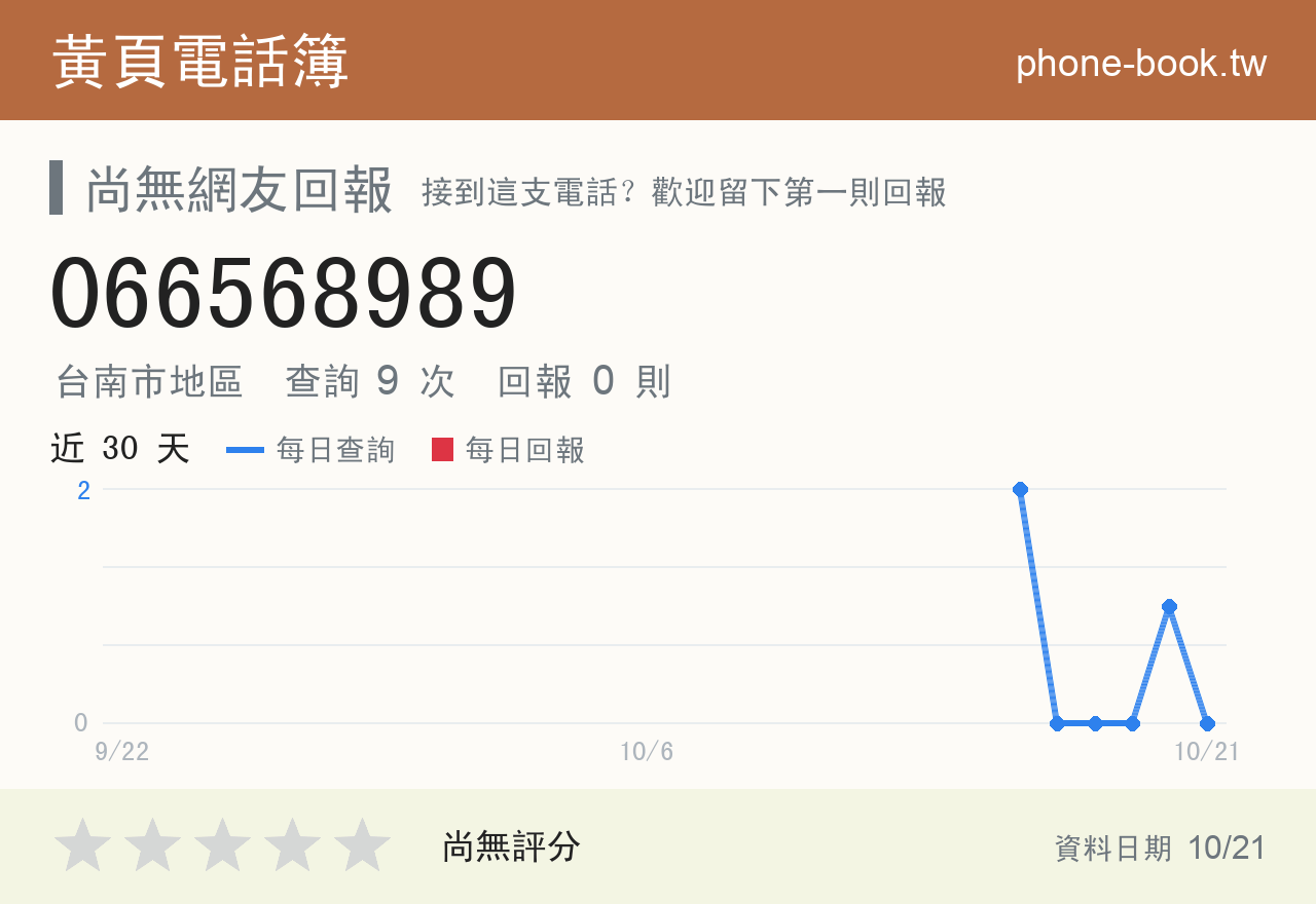 066568989 評分卡：查詢 9 次、網友回報 0 則