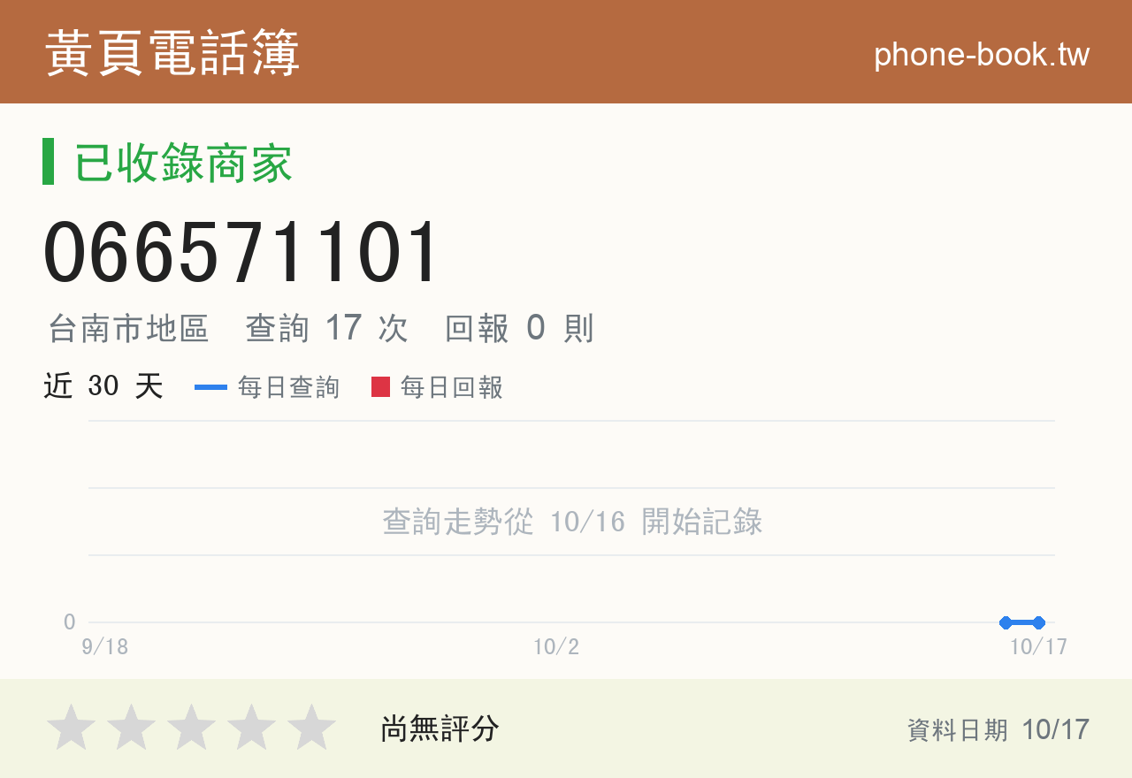 066571101 評分卡：查詢 17 次、網友回報 0 則
