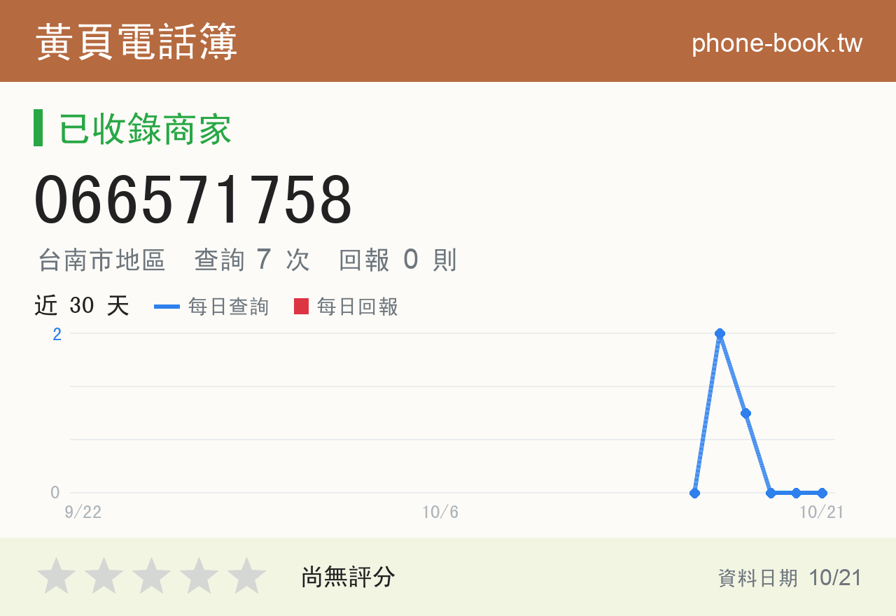 066571758 評分卡：查詢 7 次、網友回報 0 則