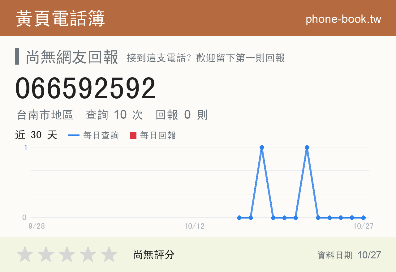 066592592 評分卡：查詢 10 次、網友回報 0 則