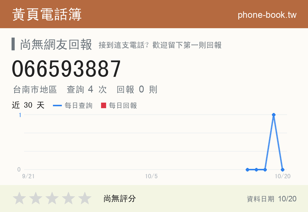 066593887 評分卡：查詢 4 次、網友回報 0 則