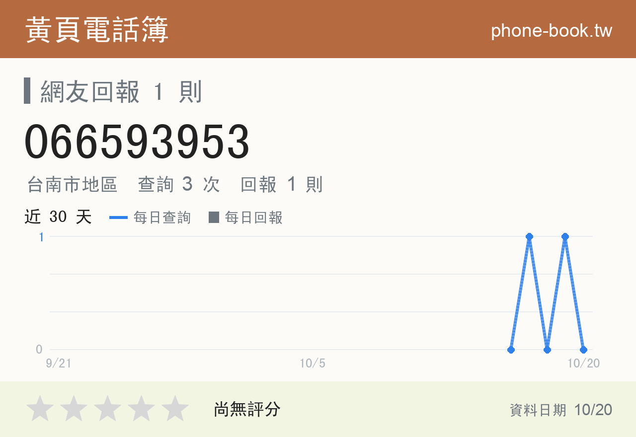066593953 評分卡：查詢 3 次、網友回報 1 則