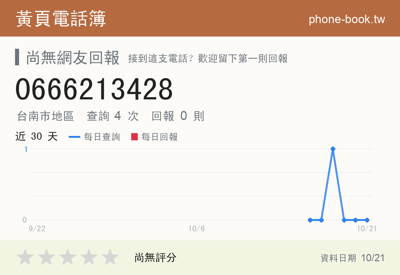 0666213428 評分卡：查詢 4 次、網友回報 0 則