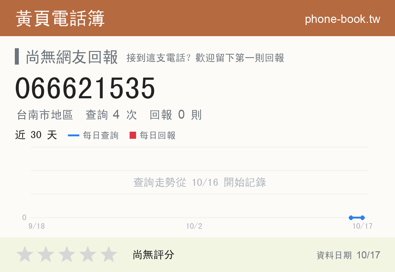 066621535 評分卡：查詢 4 次、網友回報 0 則