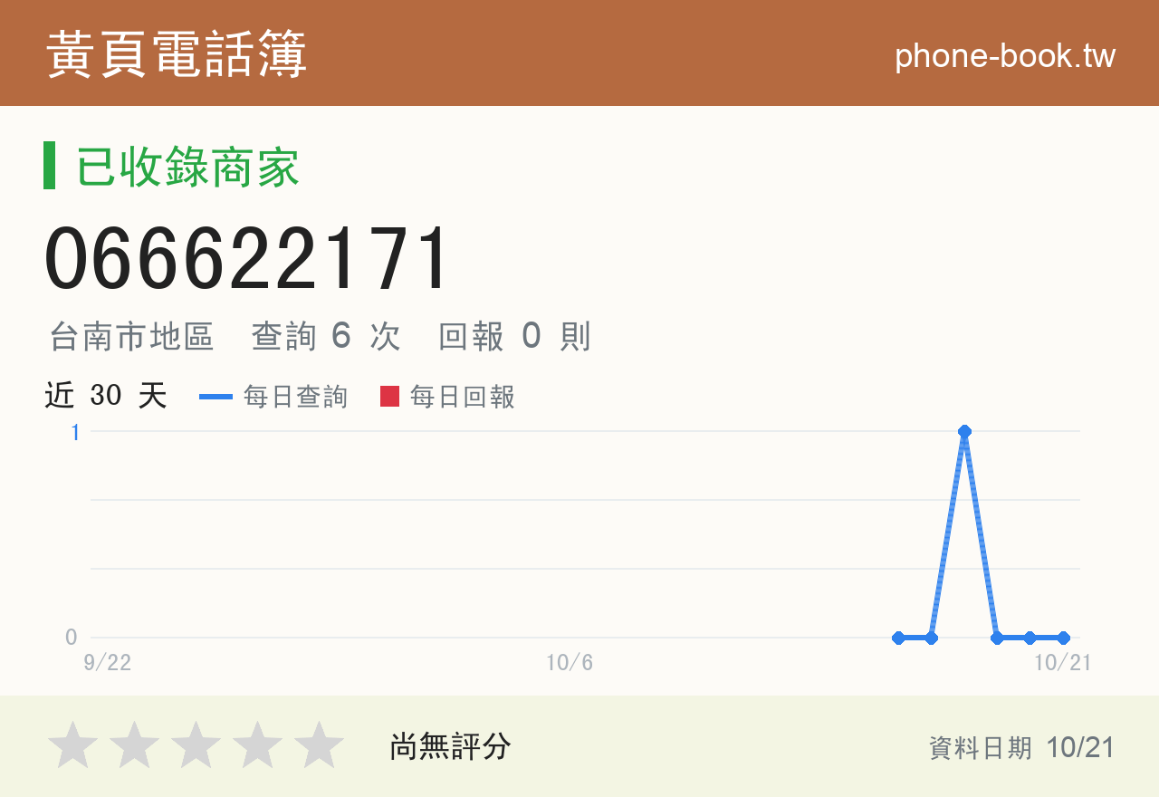 066622171 評分卡：查詢 6 次、網友回報 0 則