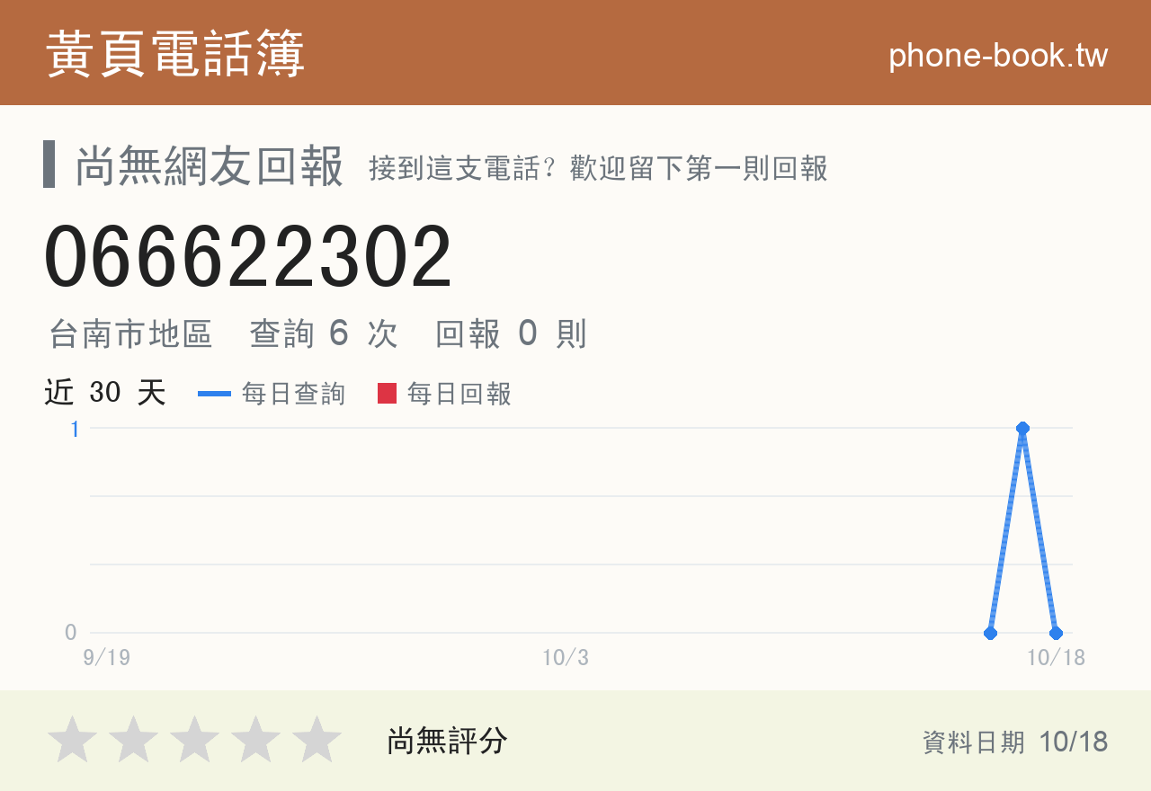 066622302 評分卡：查詢 6 次、網友回報 0 則