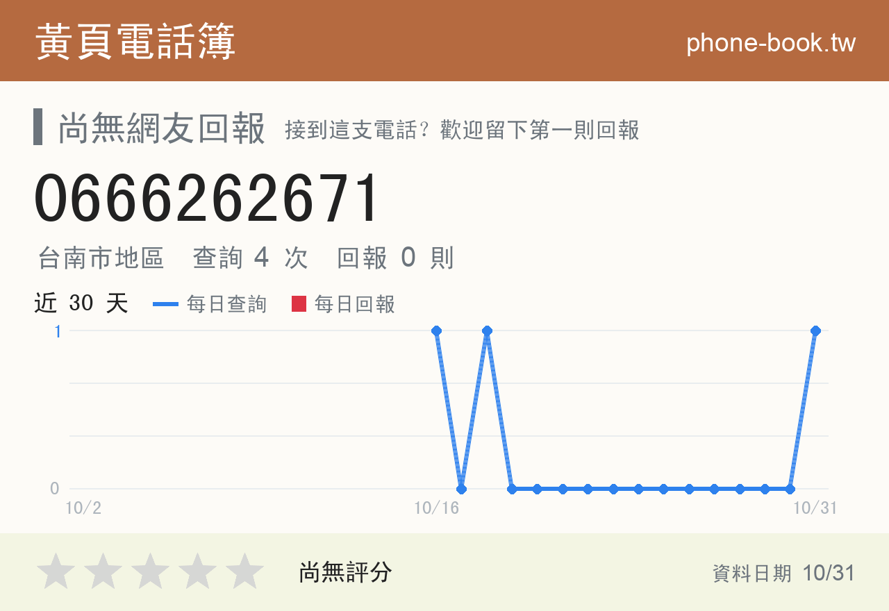 0666262671 評分卡：查詢 4 次、網友回報 0 則