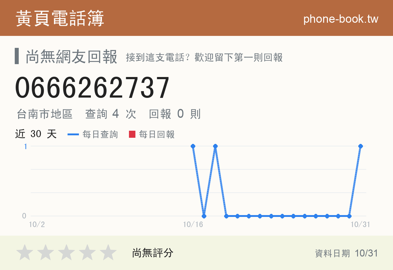 0666262737 評分卡：查詢 4 次、網友回報 0 則