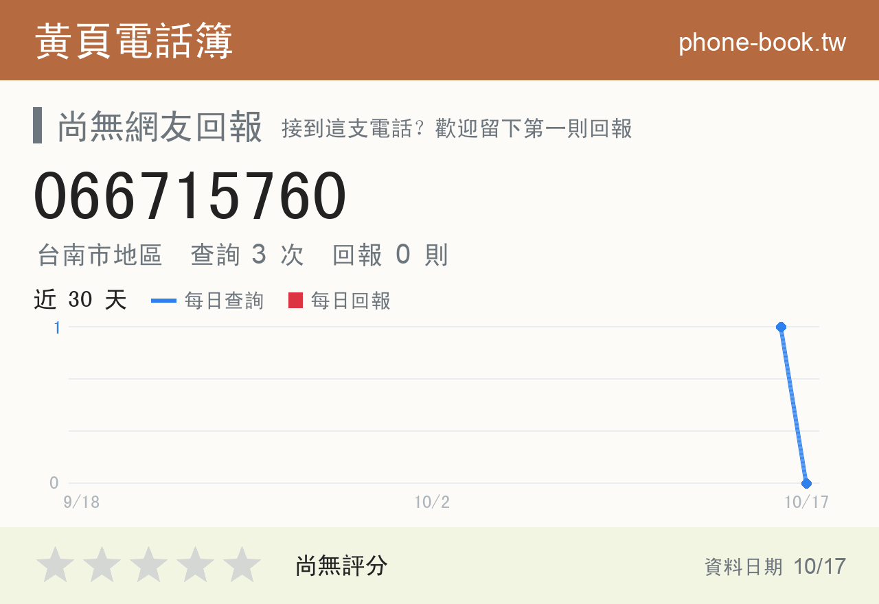 066715760 評分卡：查詢 3 次、網友回報 0 則