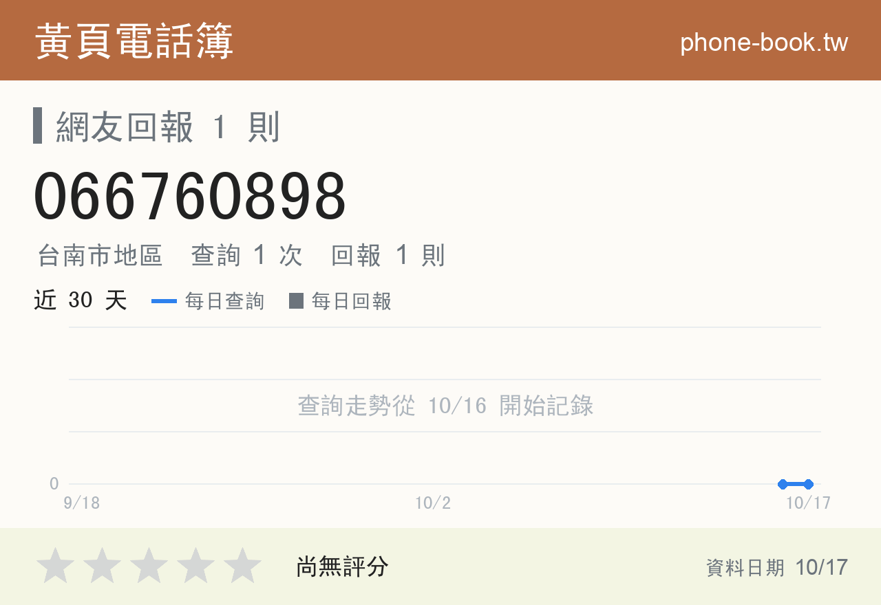 066760898 評分卡：查詢 1 次、網友回報 1 則
