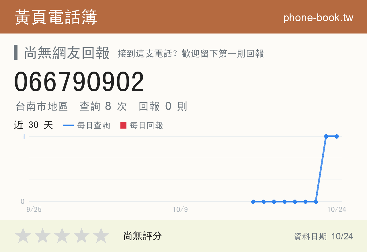 066790902 評分卡：查詢 8 次、網友回報 0 則