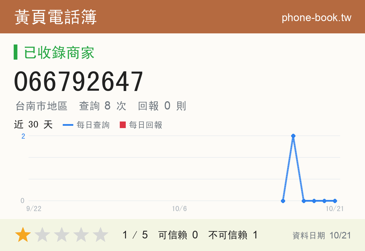 066792647 評分卡：查詢 8 次、網友回報 0 則
