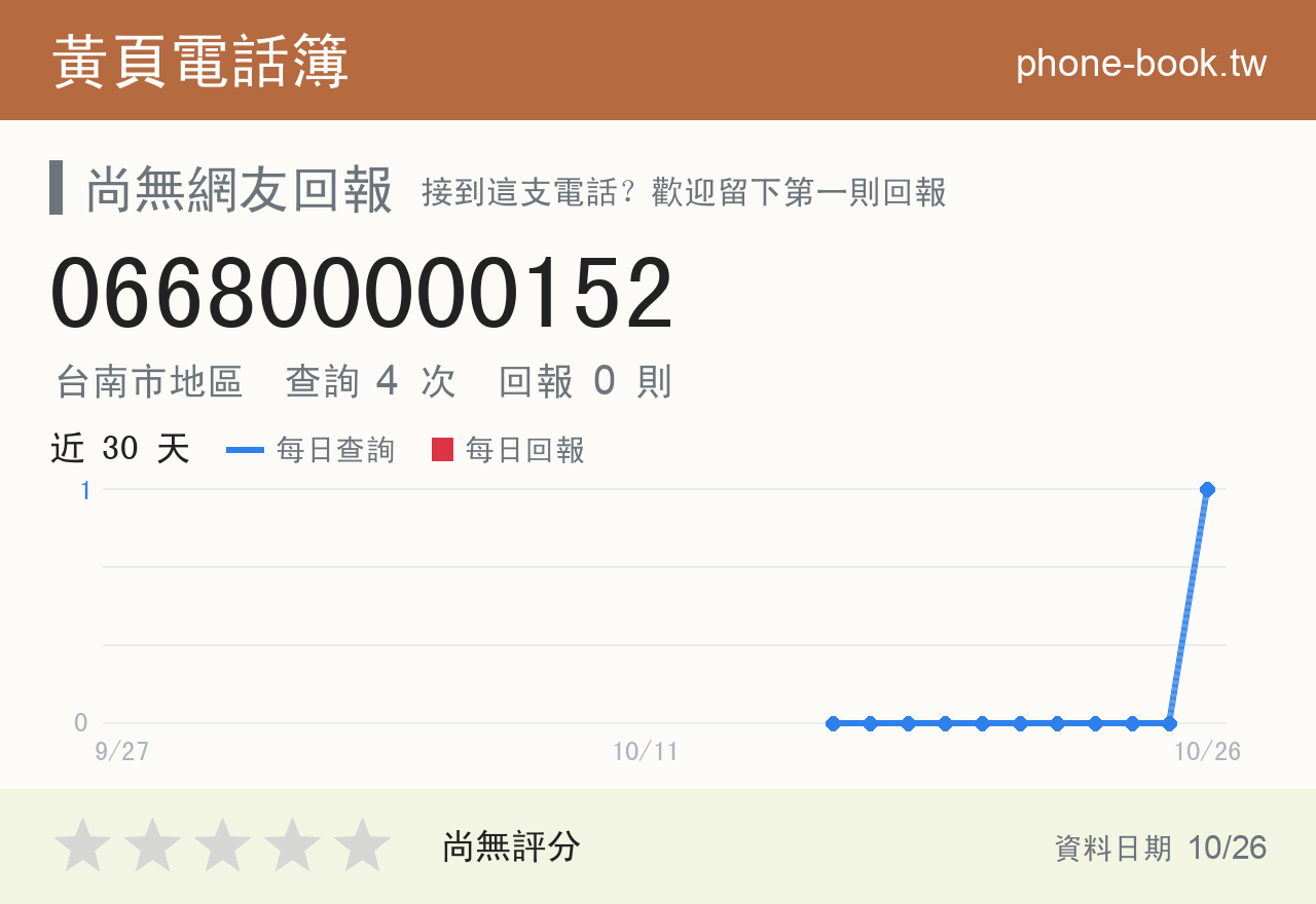 066800000152 評分卡：查詢 4 次、網友回報 0 則
