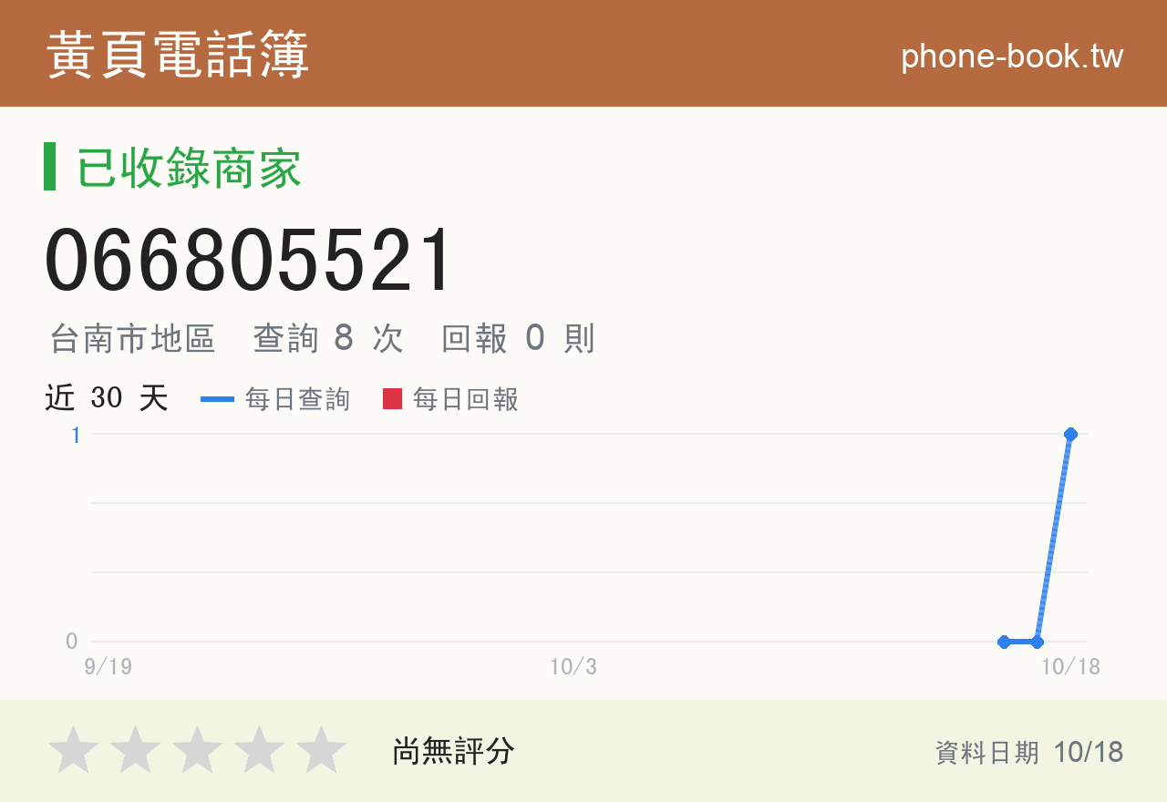 066805521 評分卡：查詢 8 次、網友回報 0 則