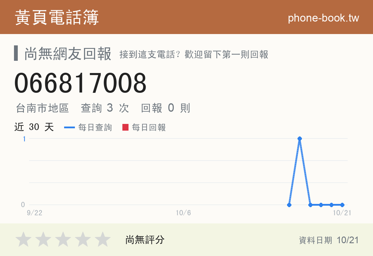 066817008 評分卡：查詢 3 次、網友回報 0 則