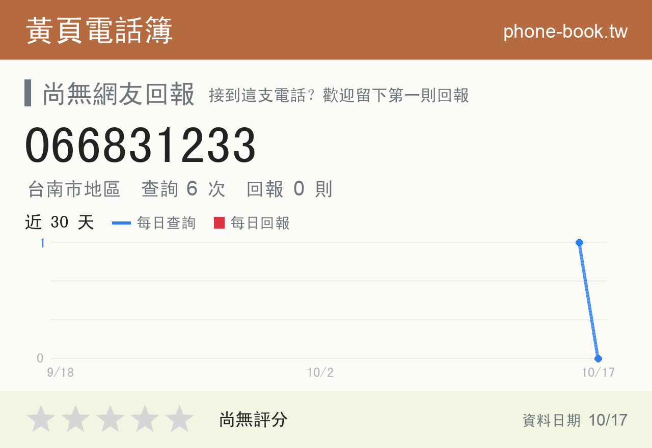 066831233 評分卡：查詢 6 次、網友回報 0 則