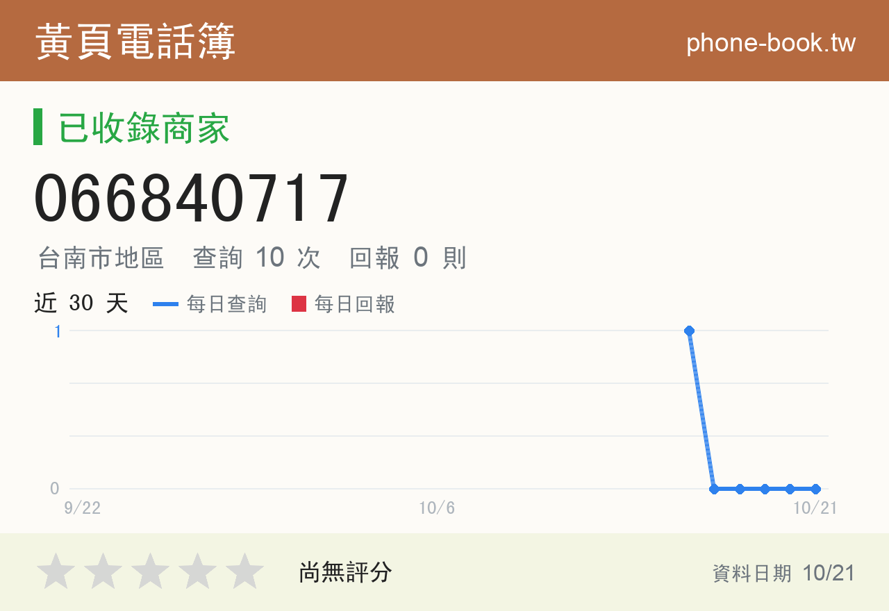 066840717 評分卡：查詢 10 次、網友回報 0 則
