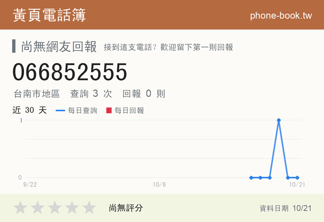 066852555 評分卡：查詢 3 次、網友回報 0 則