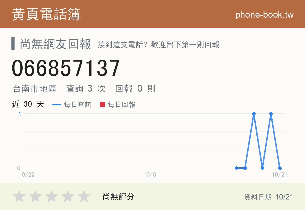066857137 評分卡：查詢 3 次、網友回報 0 則