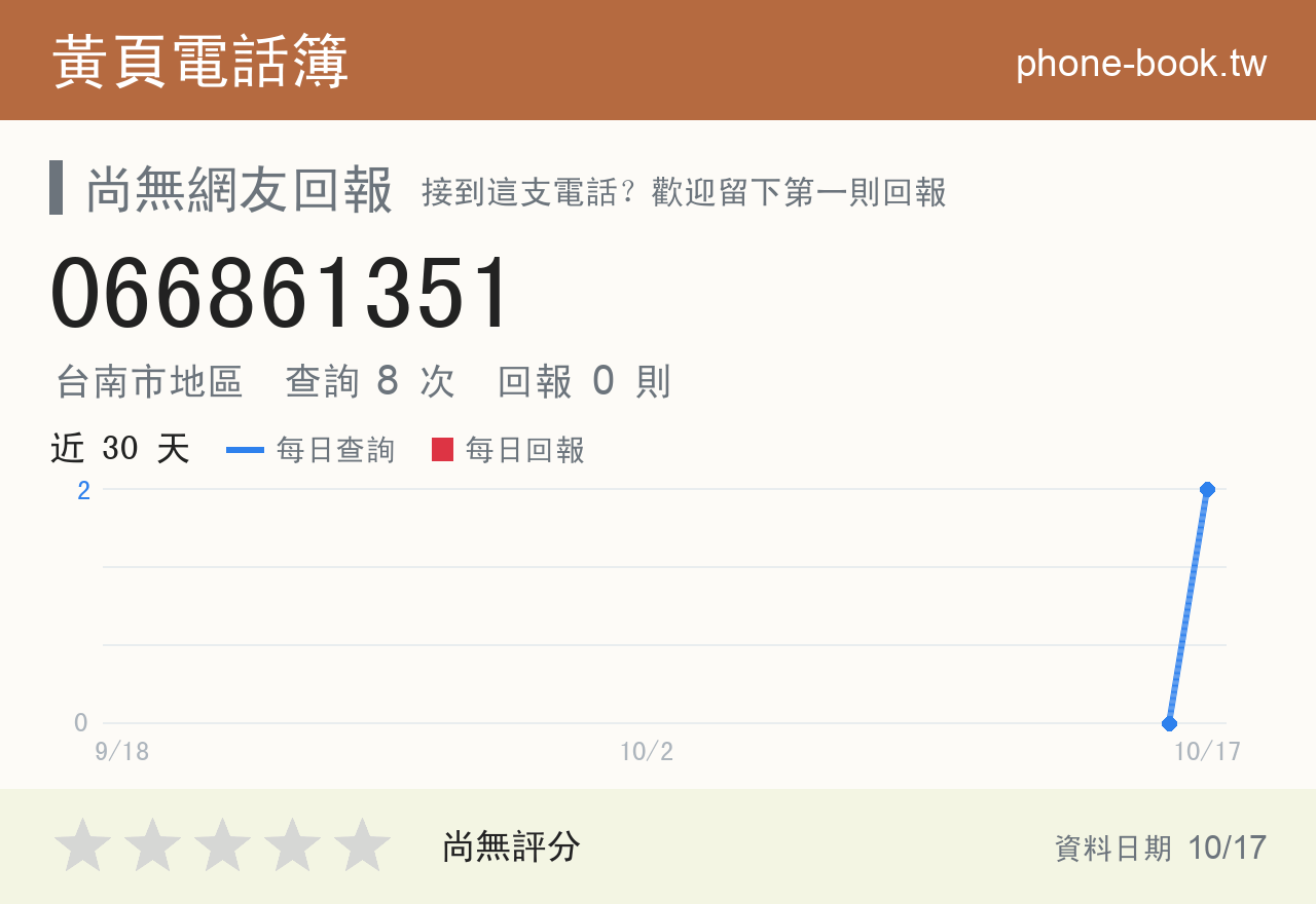 066861351 評分卡：查詢 8 次、網友回報 0 則