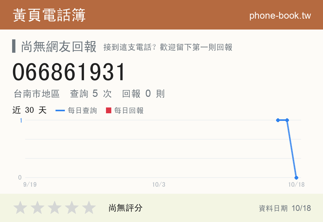 066861931 評分卡：查詢 5 次、網友回報 0 則