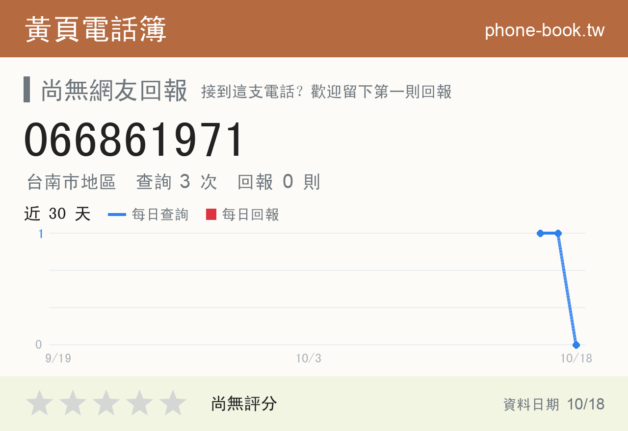 066861971 評分卡：查詢 3 次、網友回報 0 則