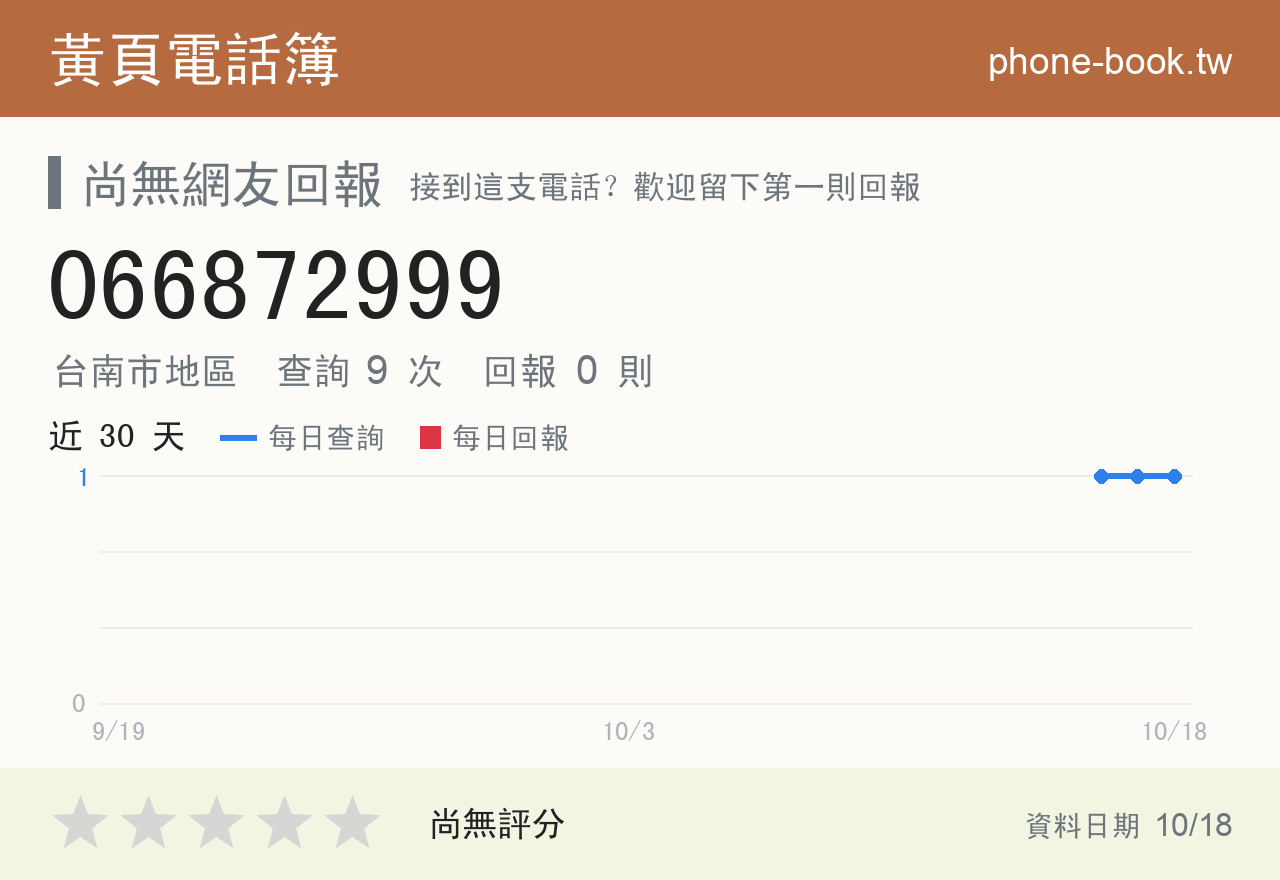 066872999 評分卡：查詢 9 次、網友回報 0 則