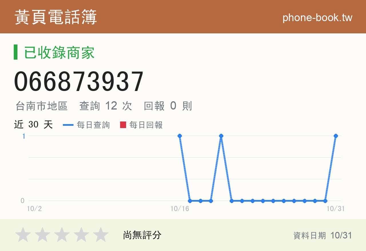 066873937 評分卡：查詢 12 次、網友回報 0 則