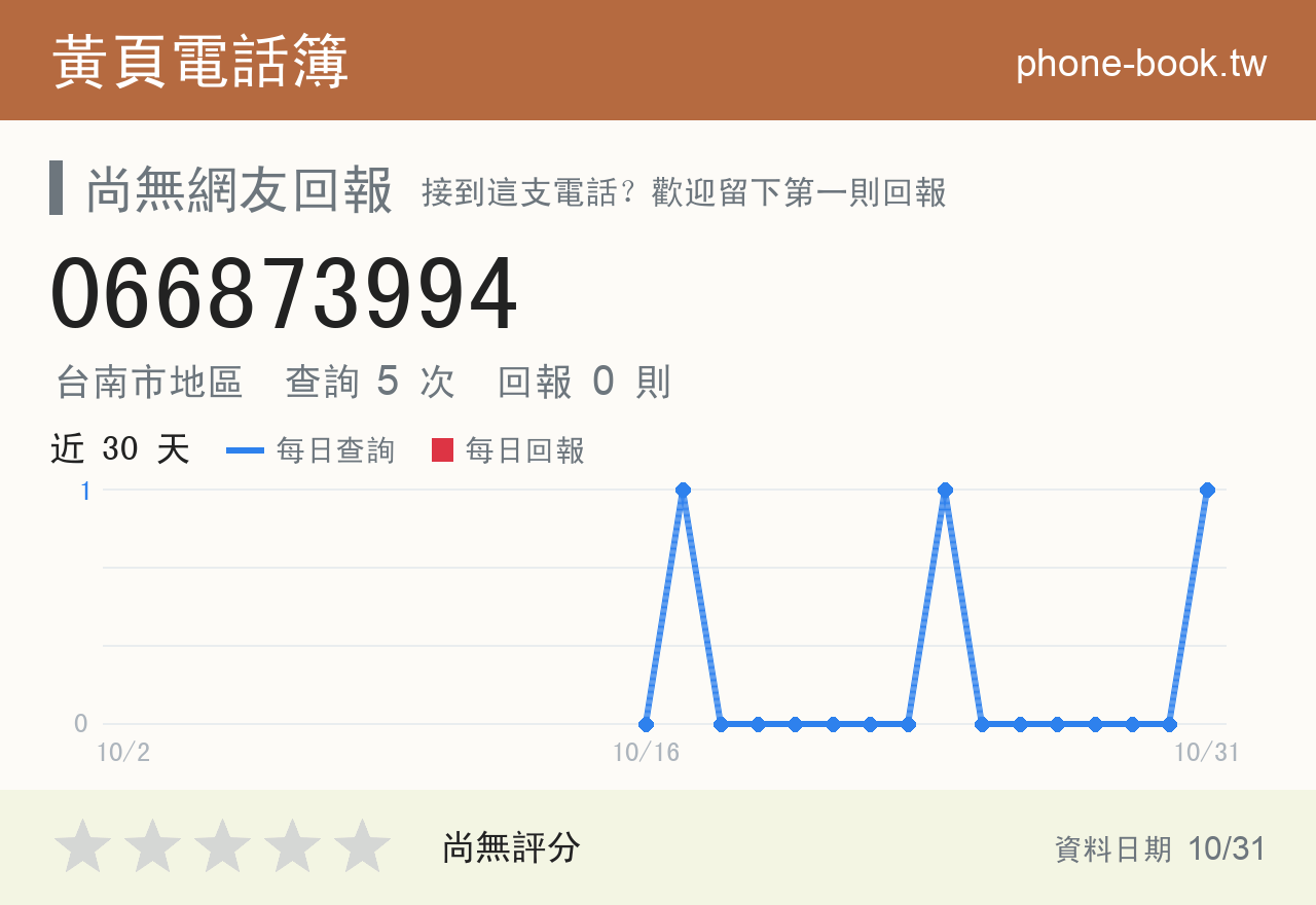 066873994 評分卡：查詢 5 次、網友回報 0 則
