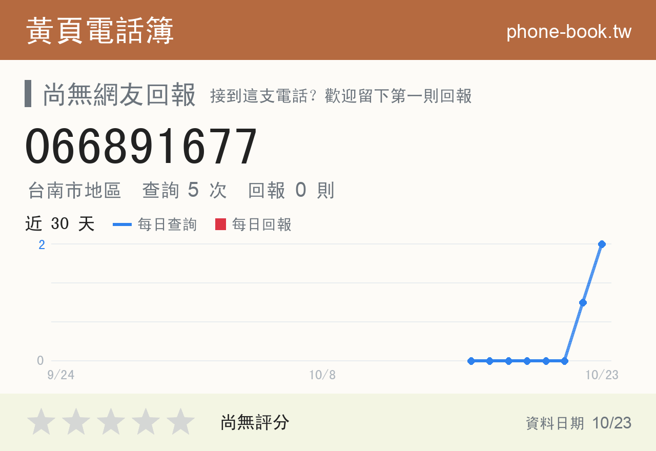 066891677 評分卡：查詢 5 次、網友回報 0 則