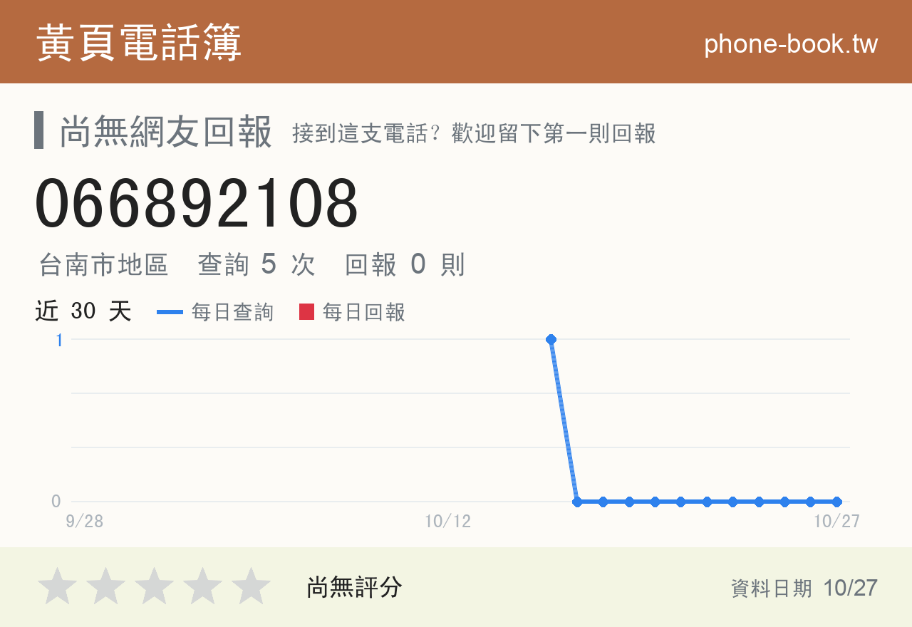 066892108 評分卡：查詢 5 次、網友回報 0 則