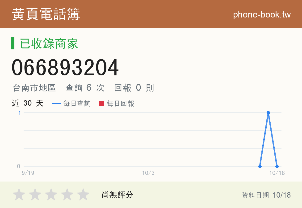 066893204 評分卡：查詢 6 次、網友回報 0 則
