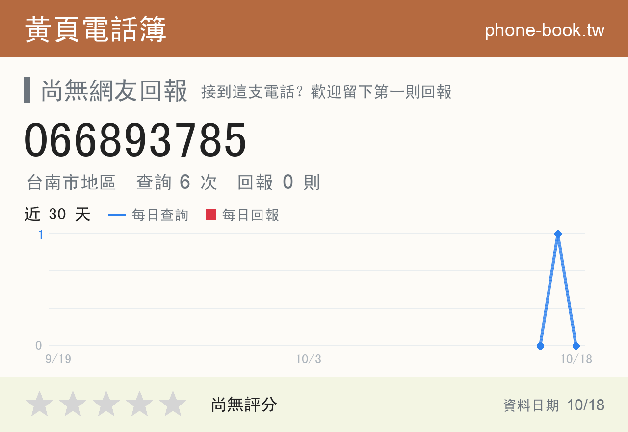 066893785 評分卡：查詢 6 次、網友回報 0 則