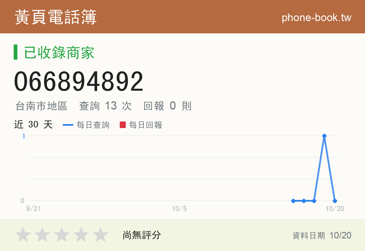 066894892 評分卡：查詢 13 次、網友回報 0 則