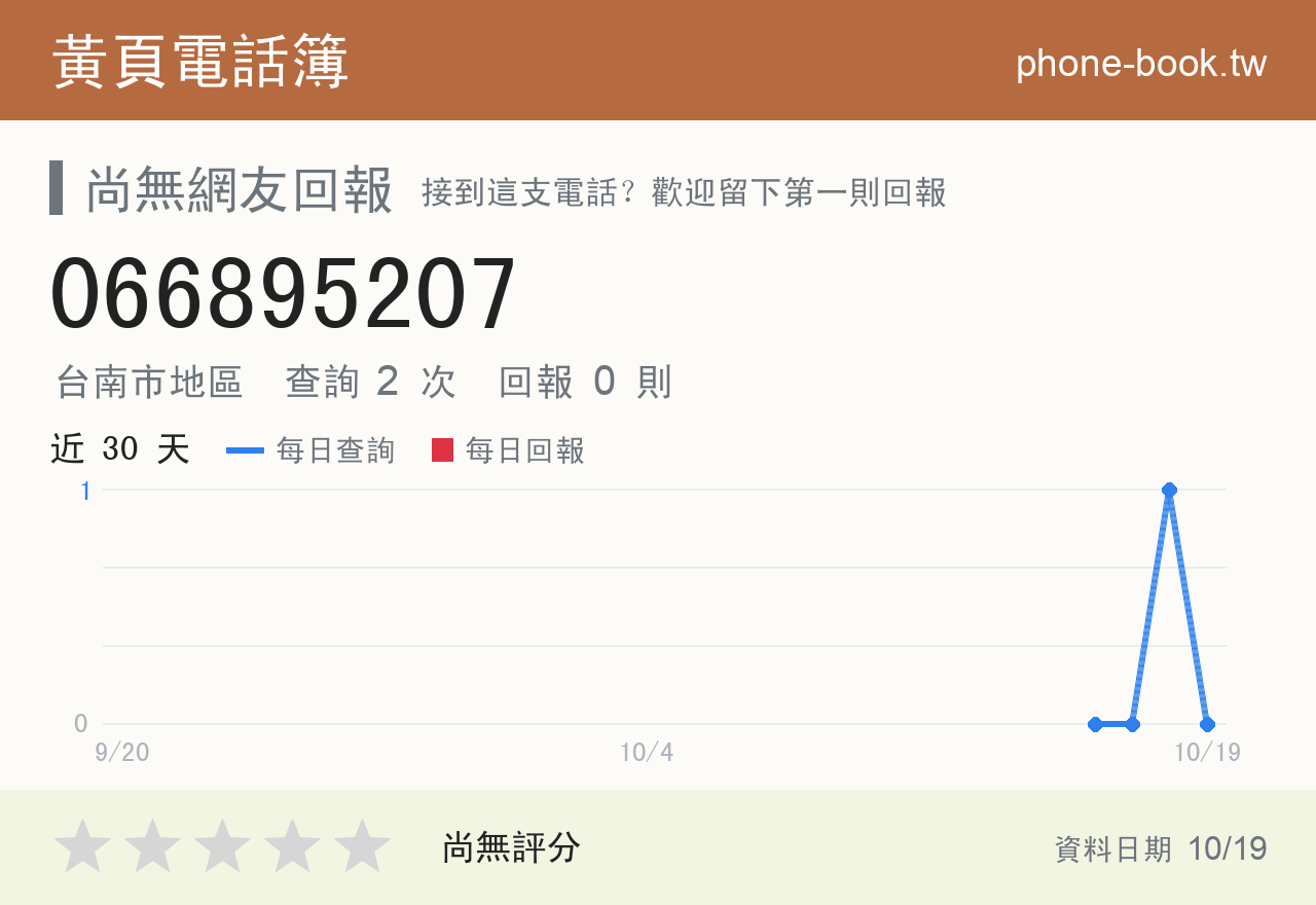 066895207 評分卡：查詢 2 次、網友回報 0 則