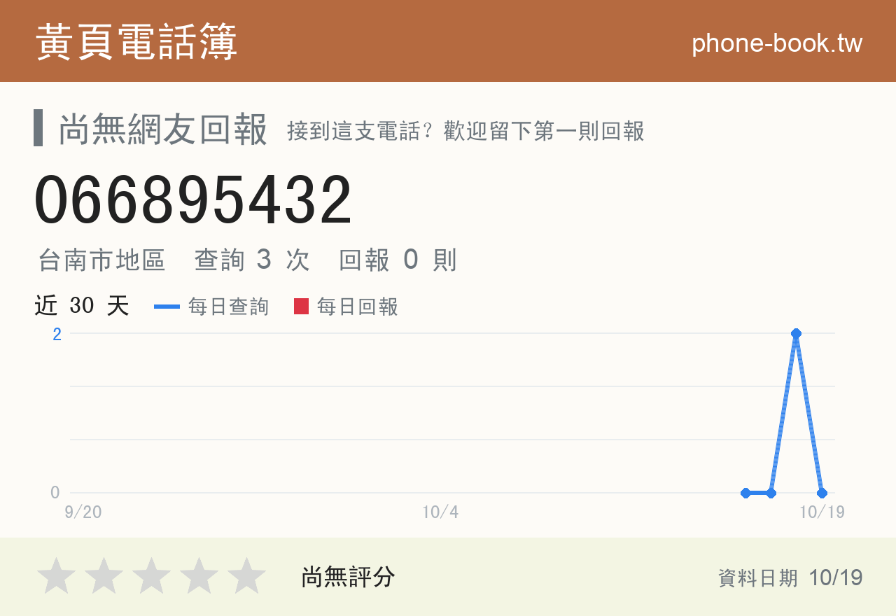 066895432 評分卡：查詢 3 次、網友回報 0 則