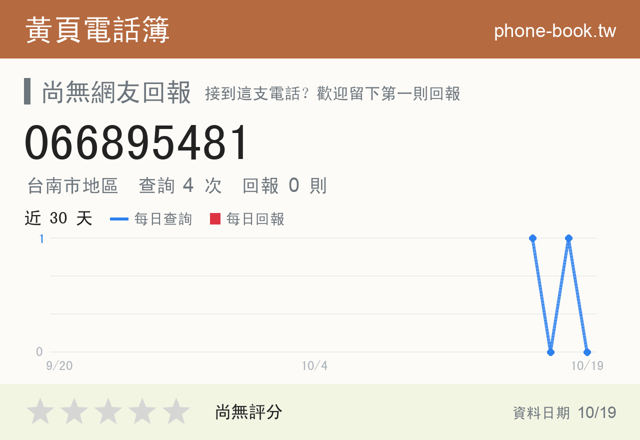 066895481 評分卡：查詢 4 次、網友回報 0 則