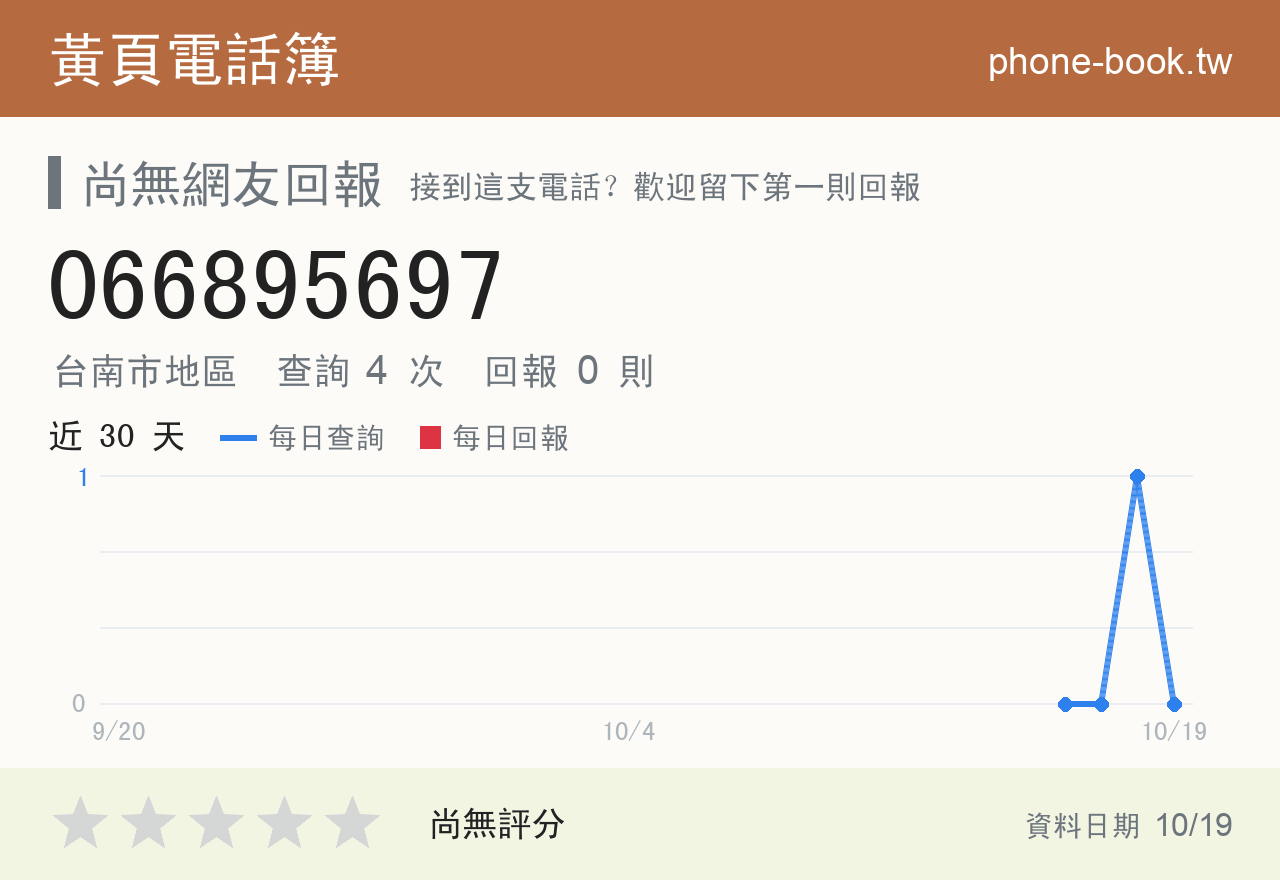 066895697 評分卡：查詢 4 次、網友回報 0 則
