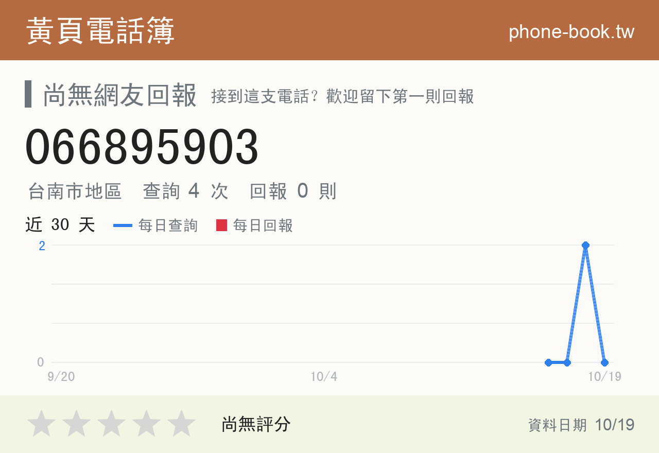 066895903 評分卡：查詢 4 次、網友回報 0 則