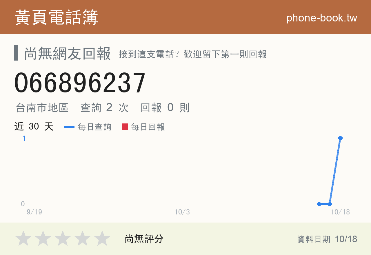 066896237 評分卡：查詢 2 次、網友回報 0 則