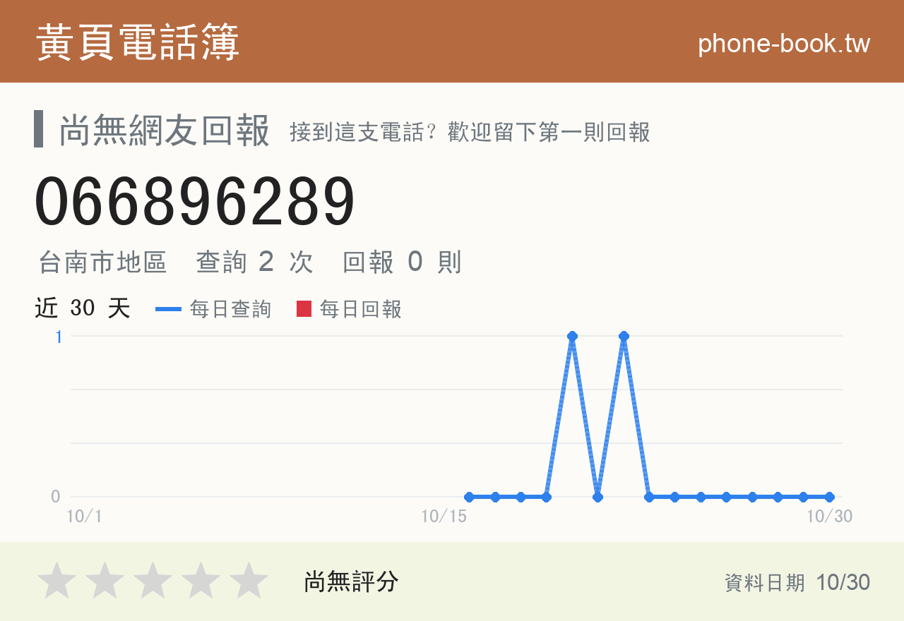 066896289 評分卡：查詢 2 次、網友回報 0 則