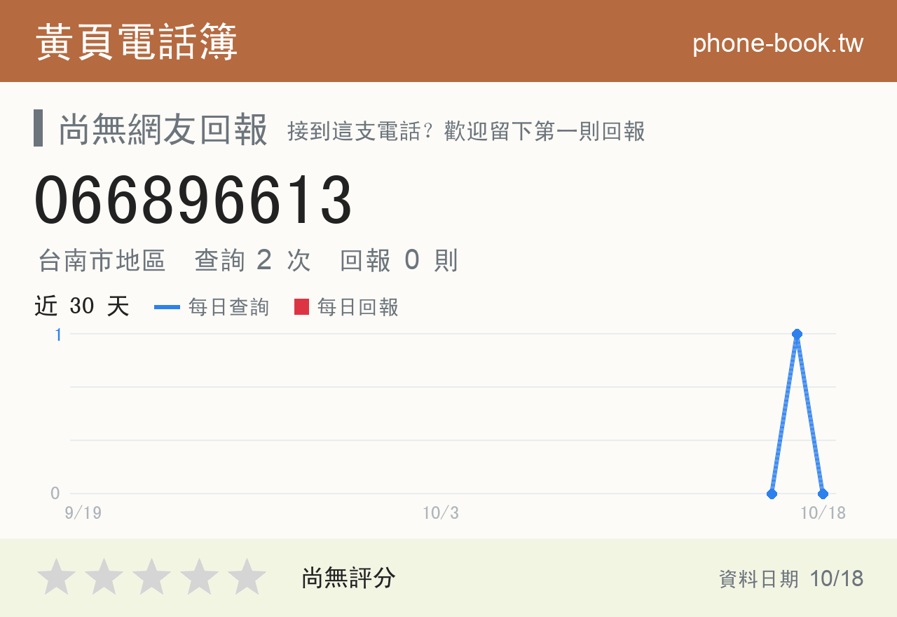 066896613 評分卡：查詢 2 次、網友回報 0 則