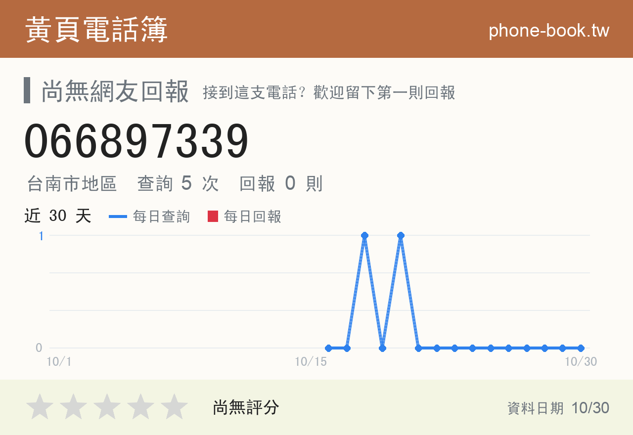 066897339 評分卡：查詢 5 次、網友回報 0 則