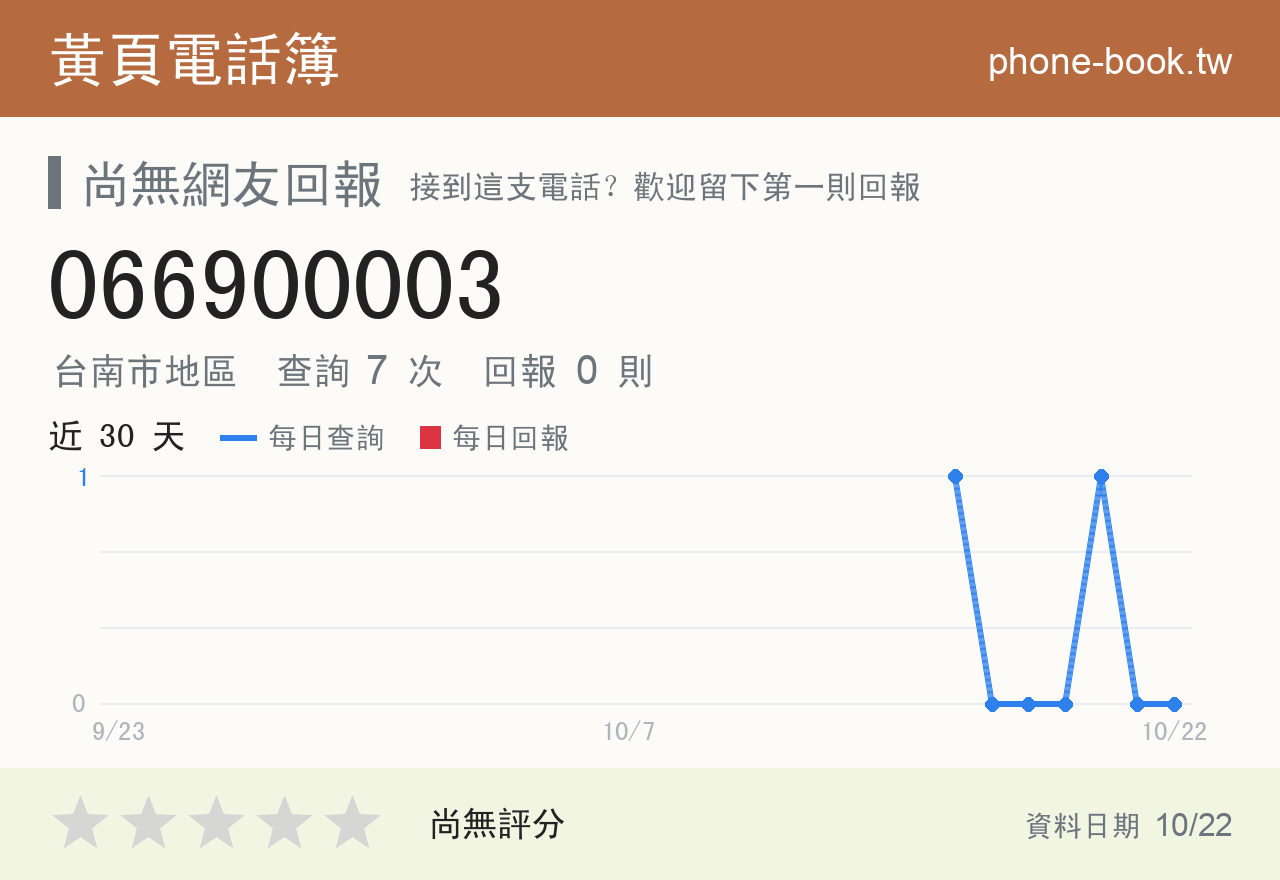 066900003 評分卡：查詢 7 次、網友回報 0 則