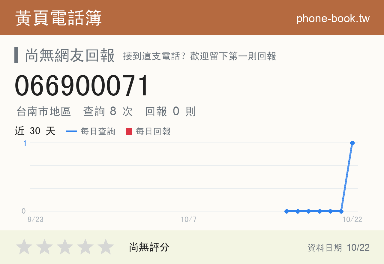066900071 評分卡：查詢 8 次、網友回報 0 則
