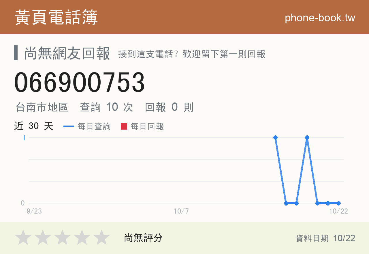 066900753 評分卡：查詢 10 次、網友回報 0 則