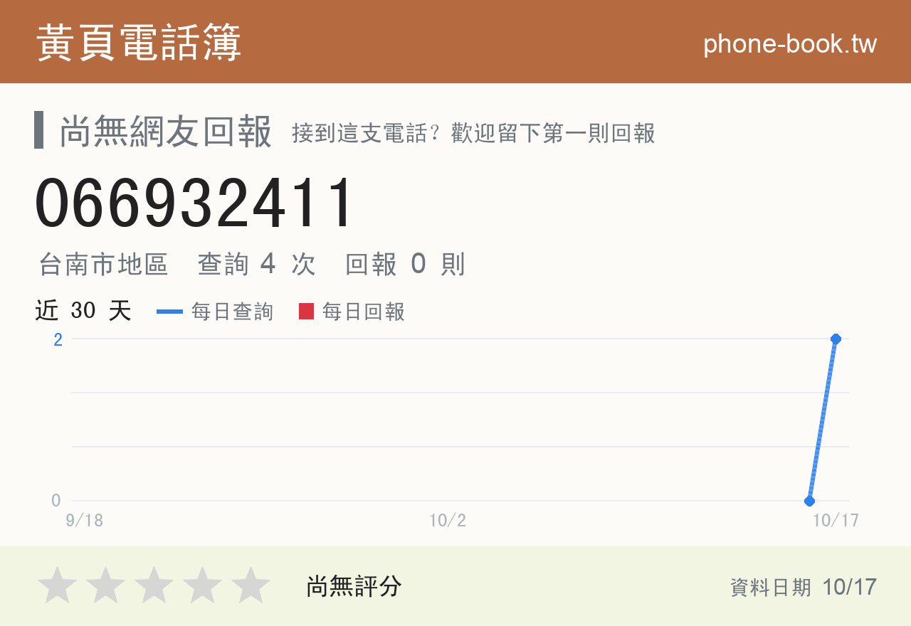 066932411 評分卡：查詢 4 次、網友回報 0 則